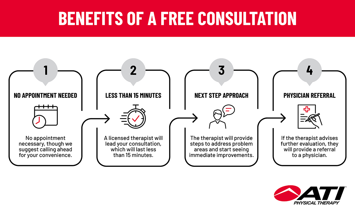 Benefits of a free consultation