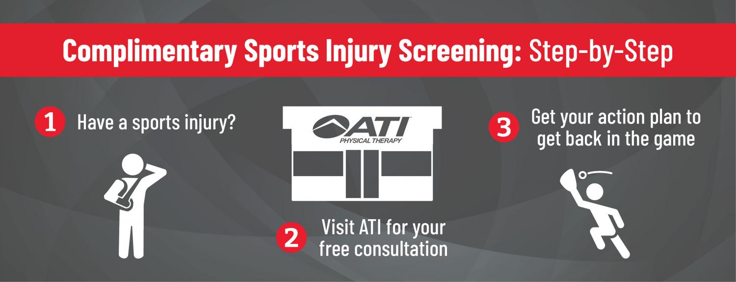 Complimentary Sports Injury Screening Step-by-Step