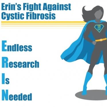 Erin's Anual 5K/10K Run/Walk Against Cystic Fibrosis 